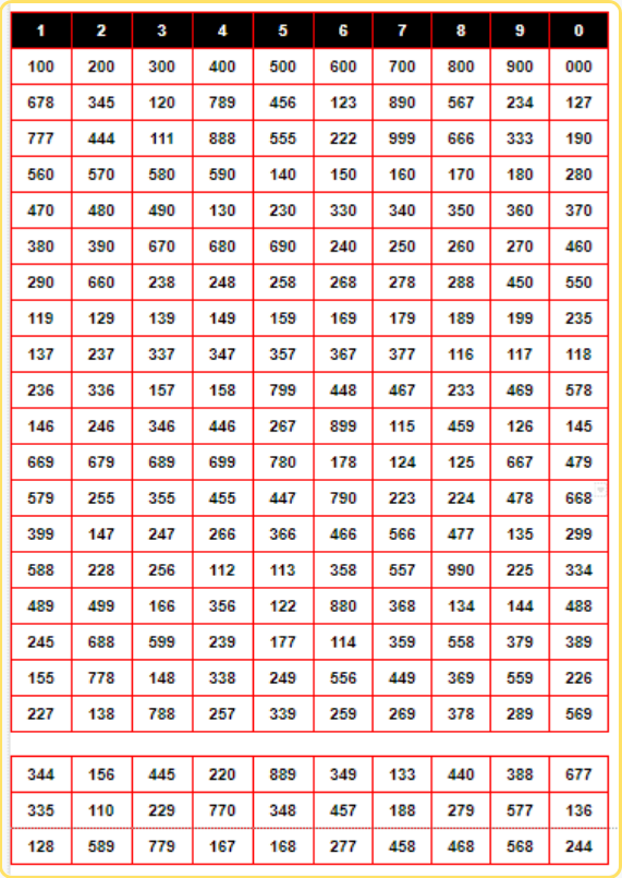 KOLKATA FF PATTI CHART LIST